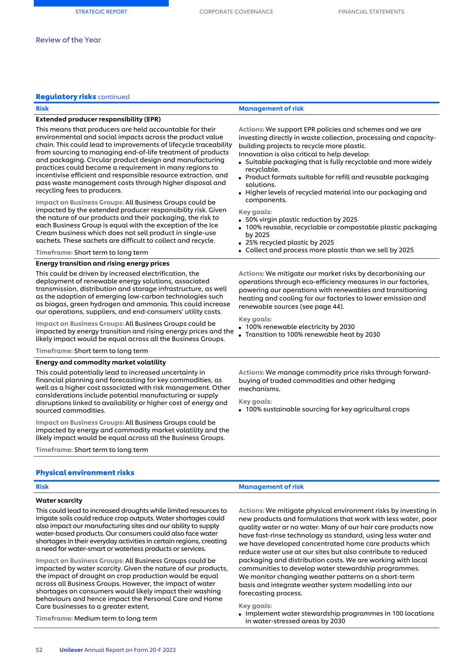 20-F_LIVE MASTER Unilever 20-F/AR FY23 CS054.jpg