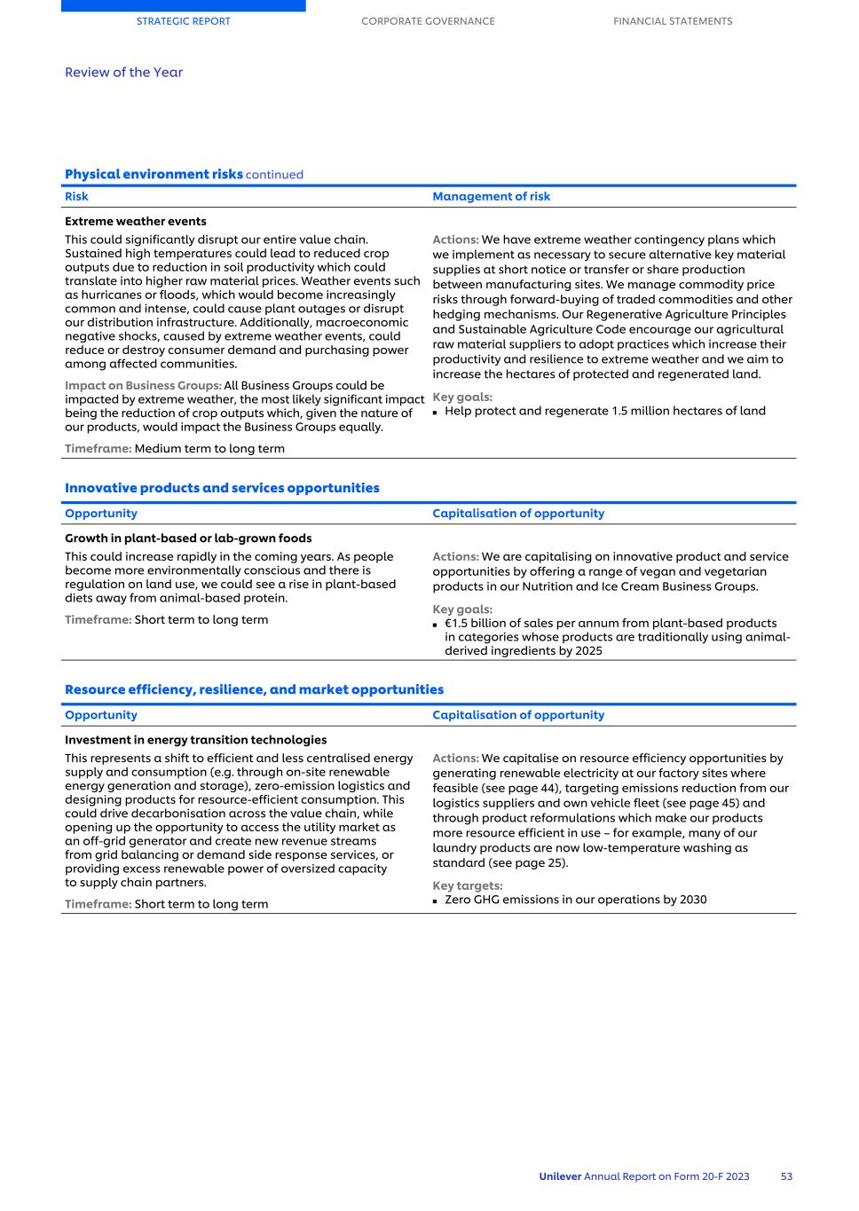 20-F_LIVE MASTER Unilever 20-F/AR FY23 CS055.jpg