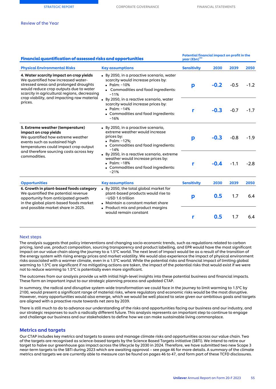 20-F_LIVE MASTER Unilever 20-F/AR FY23 CS057.jpg