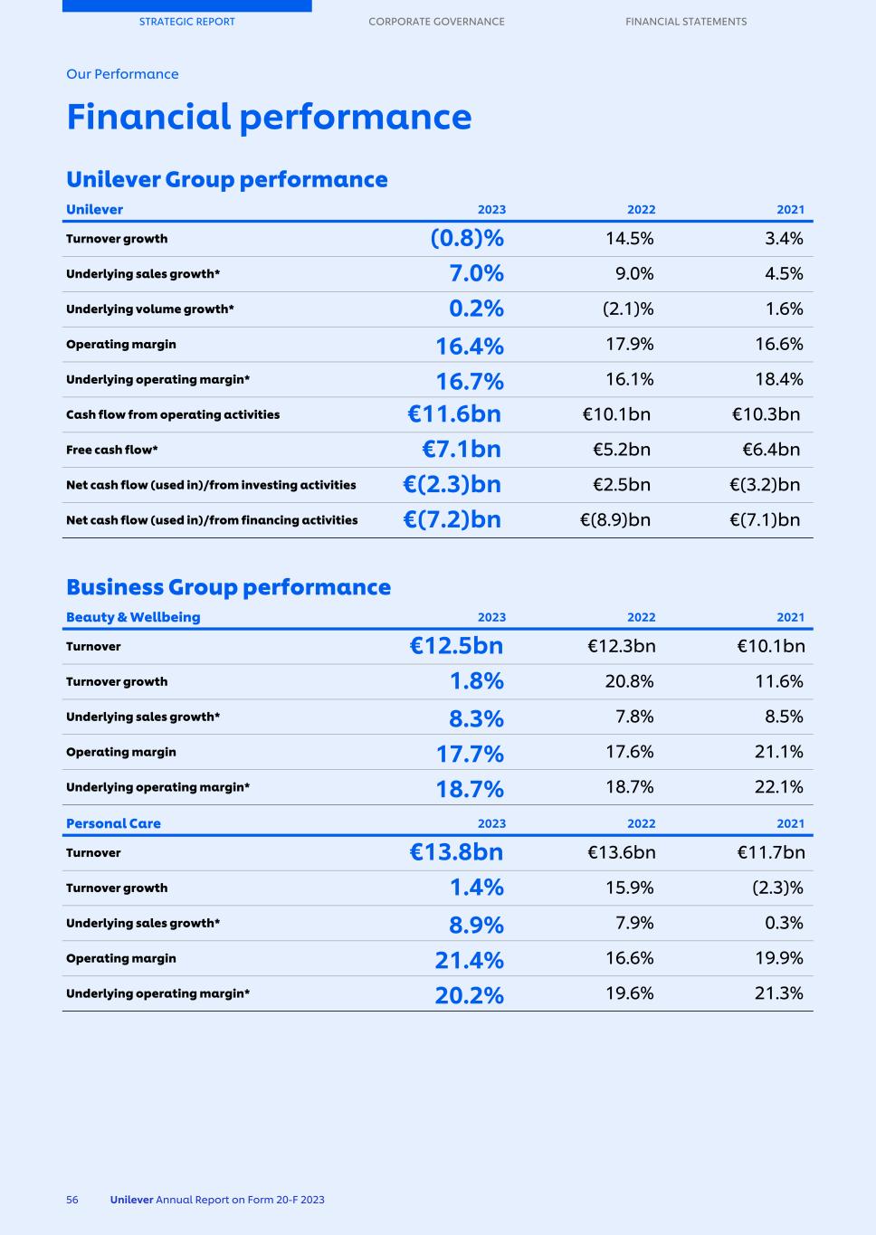 20-F_LIVE MASTER Unilever 20-F/AR FY23 CS058.jpg