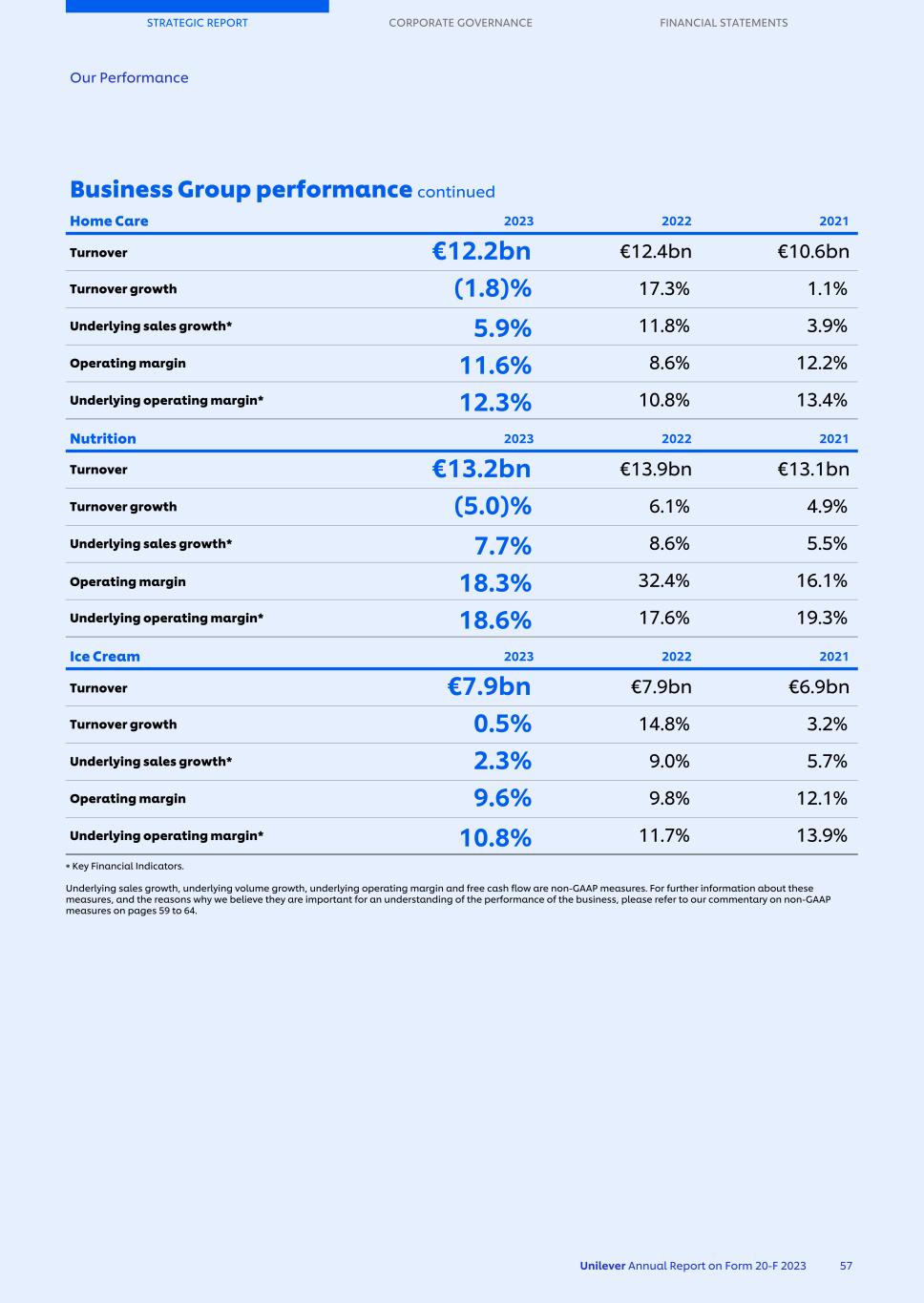 20-F_LIVE MASTER Unilever 20-F/AR FY23 CS059.jpg