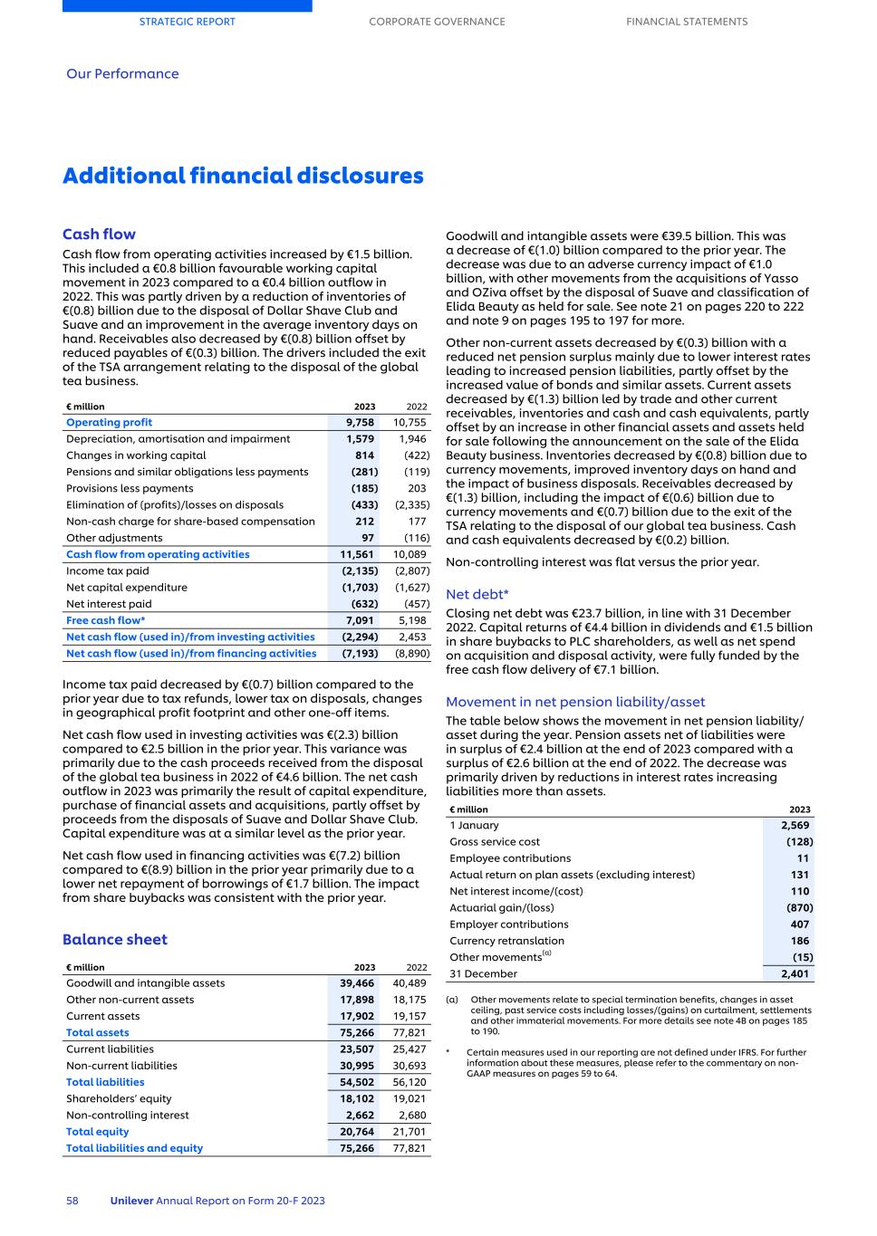 20-F_LIVE MASTER Unilever 20-F/AR FY23 CS060.jpg