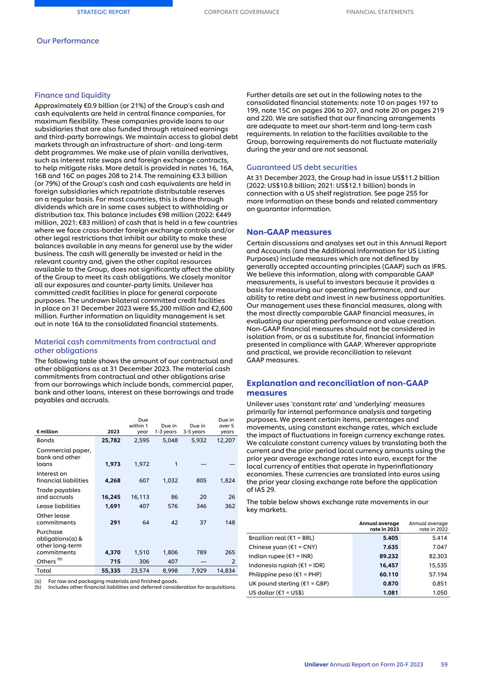 20-F_LIVE MASTER Unilever 20-F/AR FY23 CS061.jpg