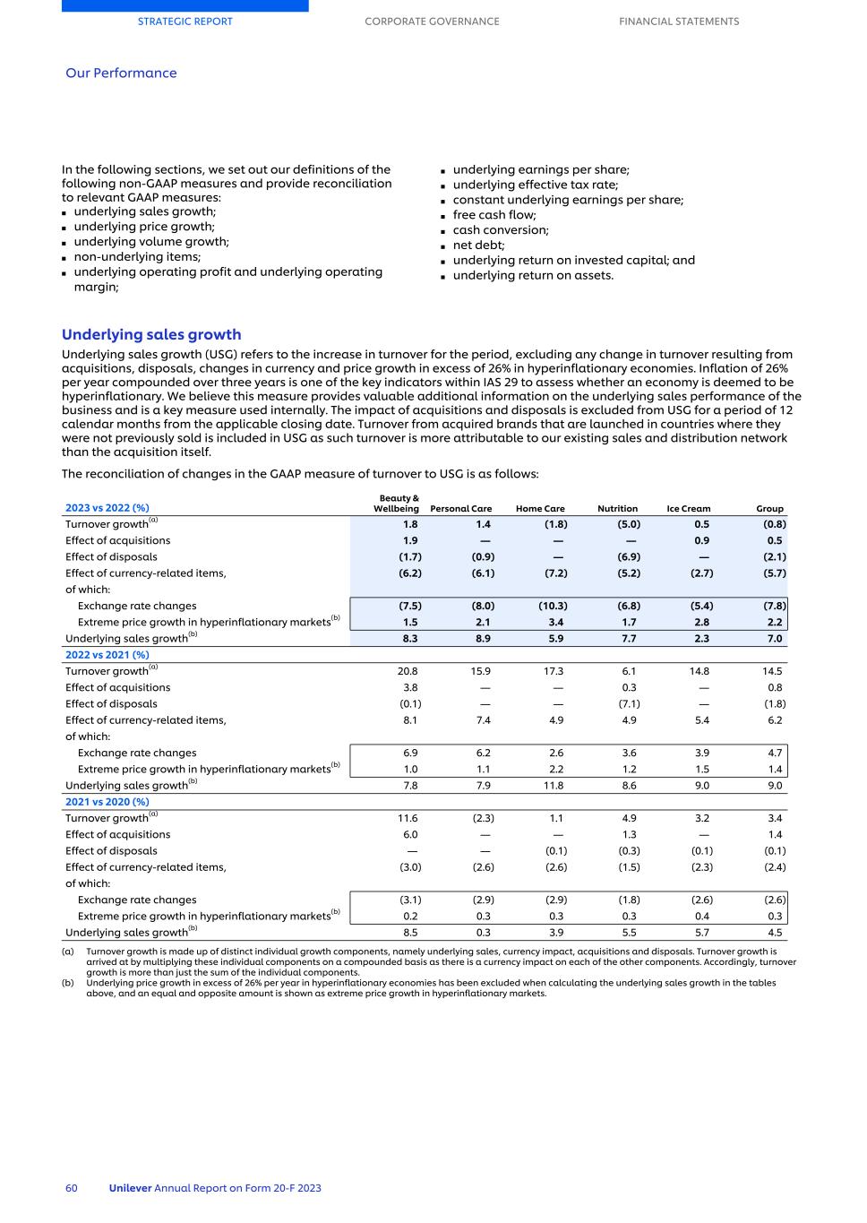 20-F_LIVE MASTER Unilever 20-F/AR FY23 CS062.jpg