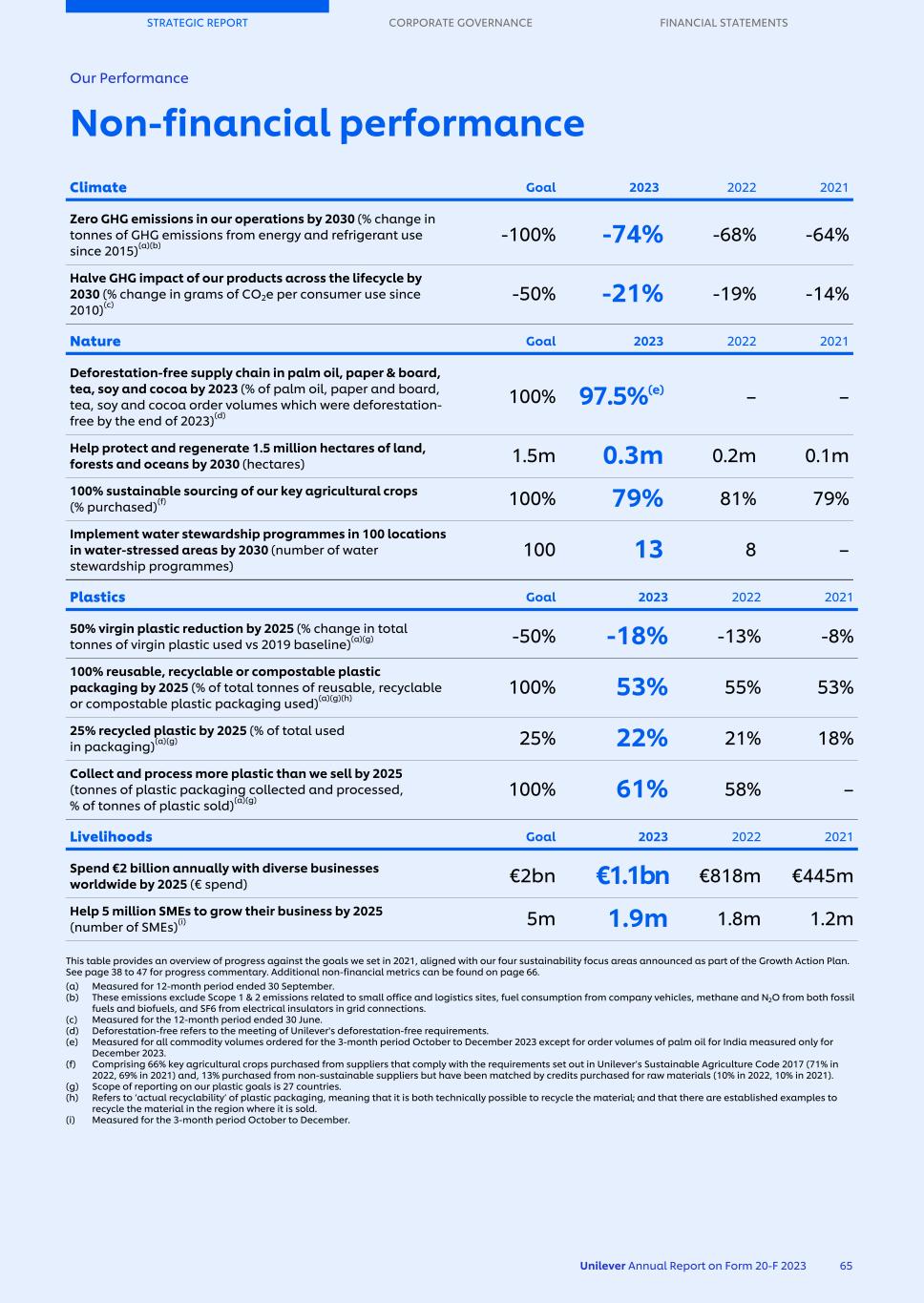 20-F_LIVE MASTER Unilever 20-F/AR FY23 CS067.jpg
