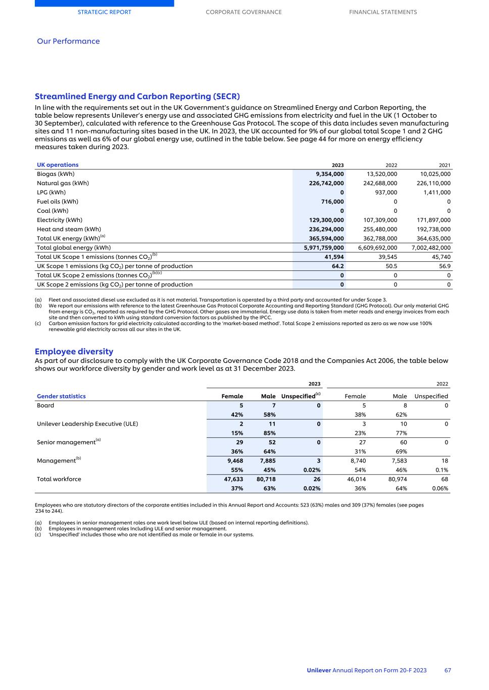 20-F_LIVE MASTER Unilever 20-F/AR FY23 CS069.jpg