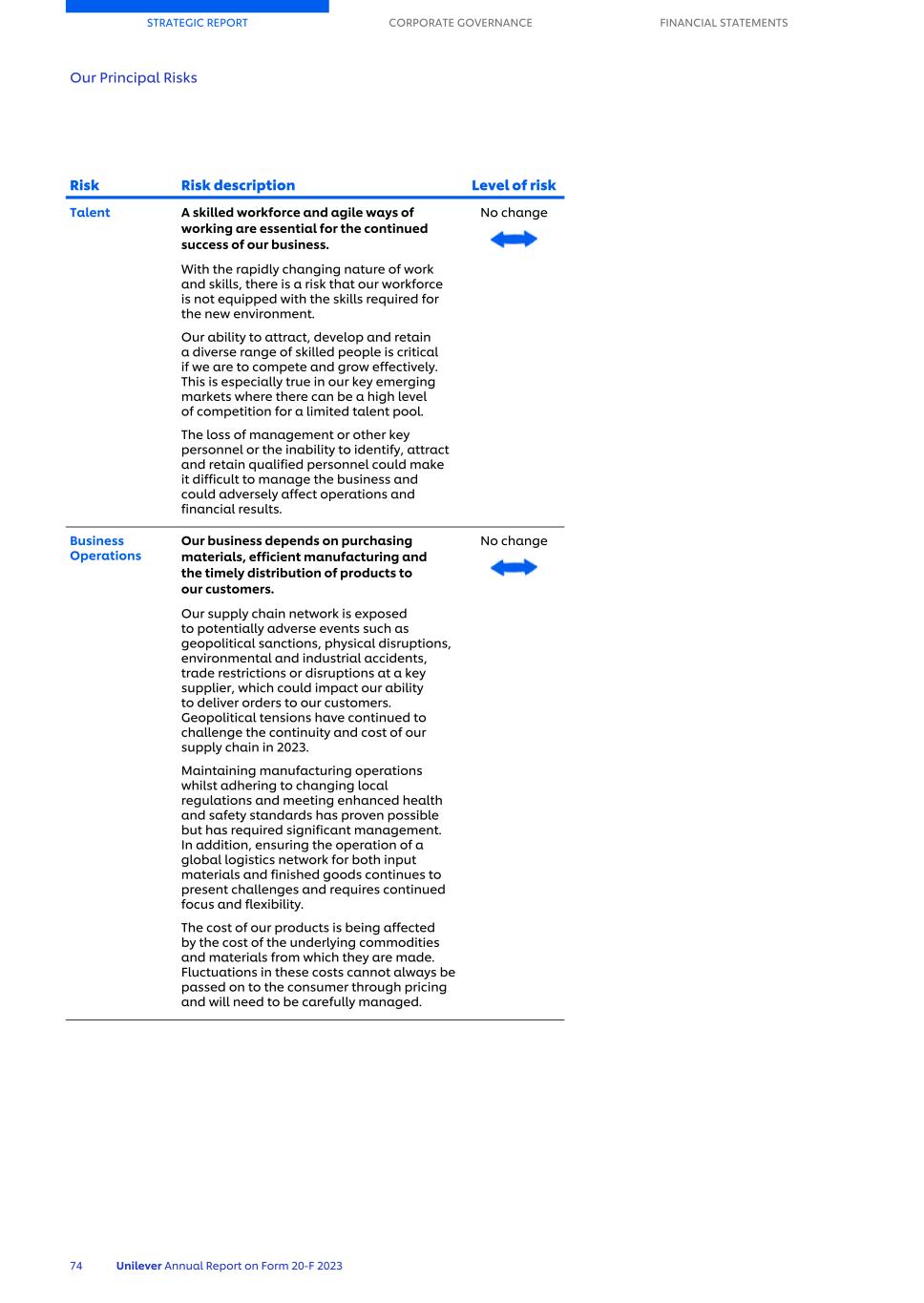 20-F_LIVE MASTER Unilever 20-F/AR FY23 CS076.jpg
