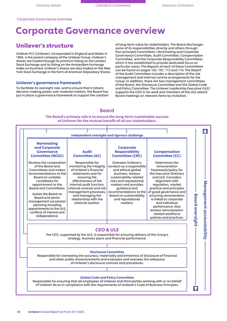 20-F_LIVE MASTER Unilever 20-F/AR FY23 CS090.jpg