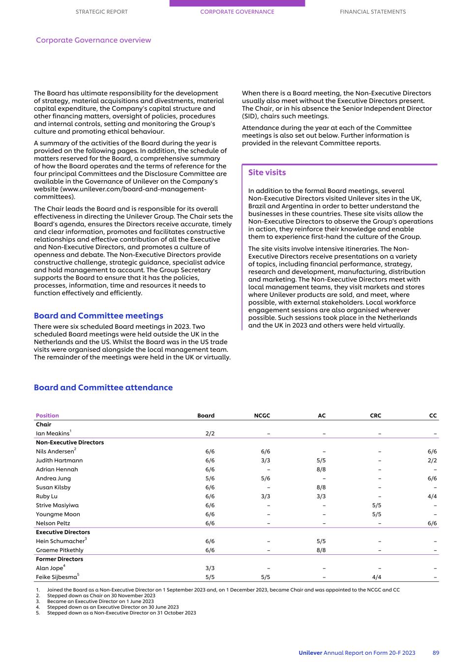20-F_LIVE MASTER Unilever 20-F/AR FY23 CS091.jpg