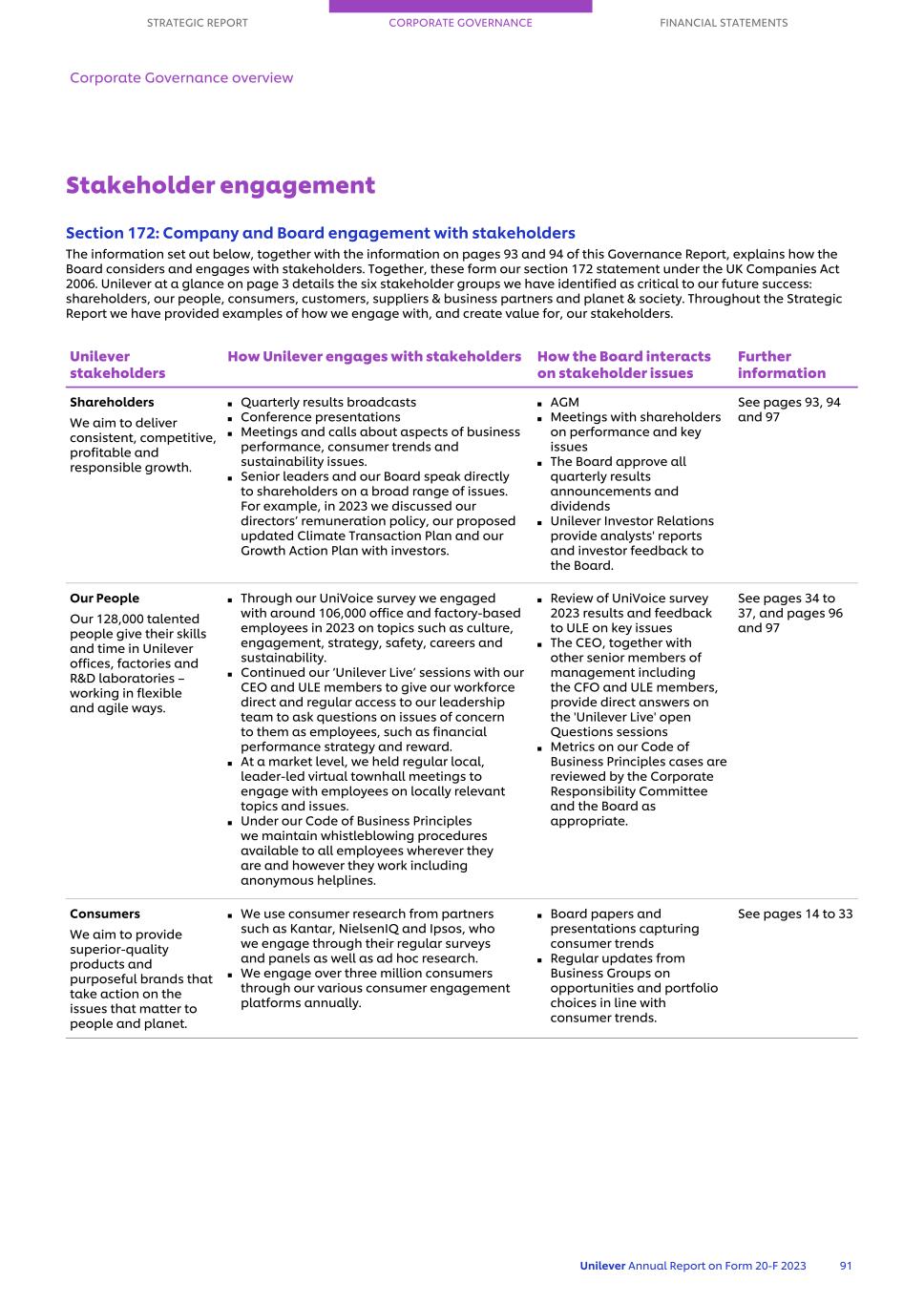 20-F_LIVE MASTER Unilever 20-F/AR FY23 CS093.jpg