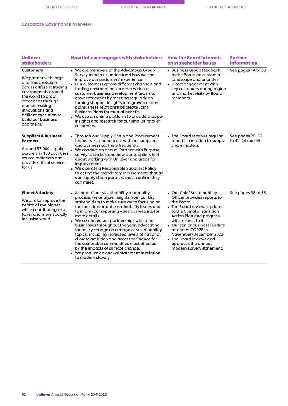 20-F_LIVE MASTER Unilever 20-F/AR FY23 CS094.jpg