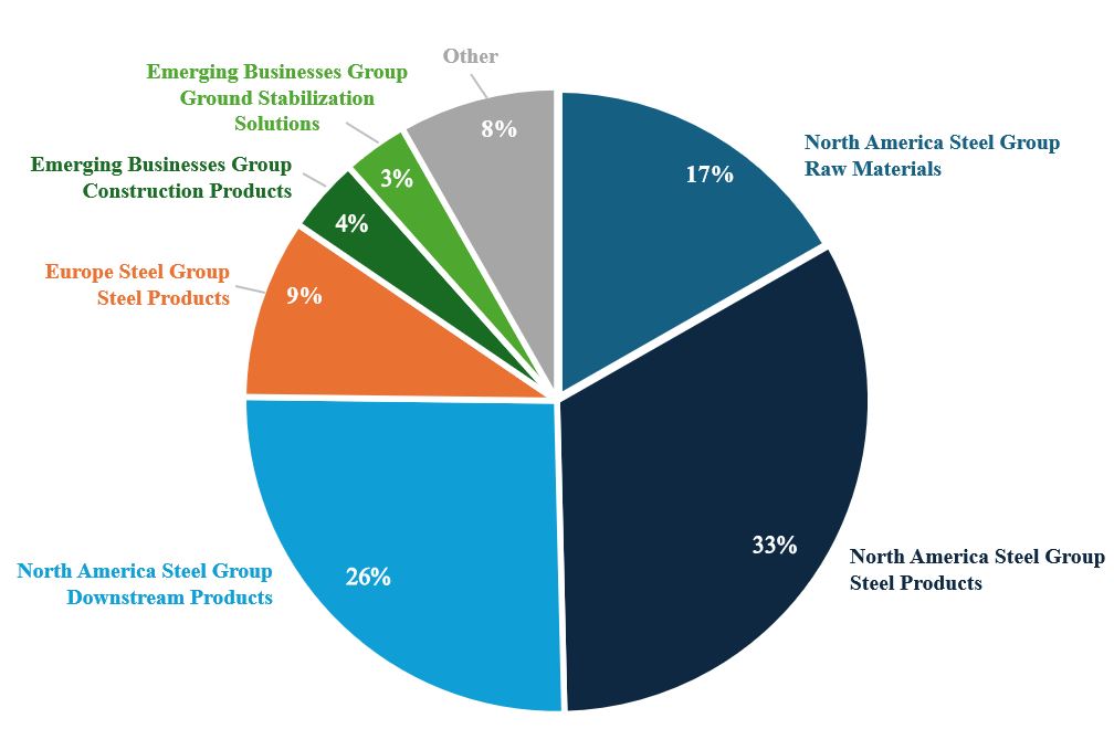 Sales by product.jpg
