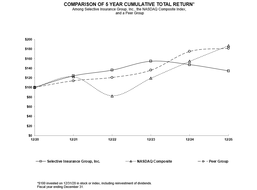 2025 Performance Graph.gif