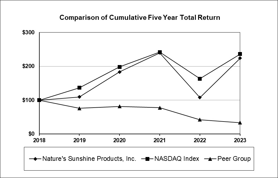 2023 10K Performance Graph.jpg