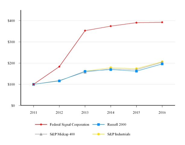 fss10k2016_performancegraph.jpg