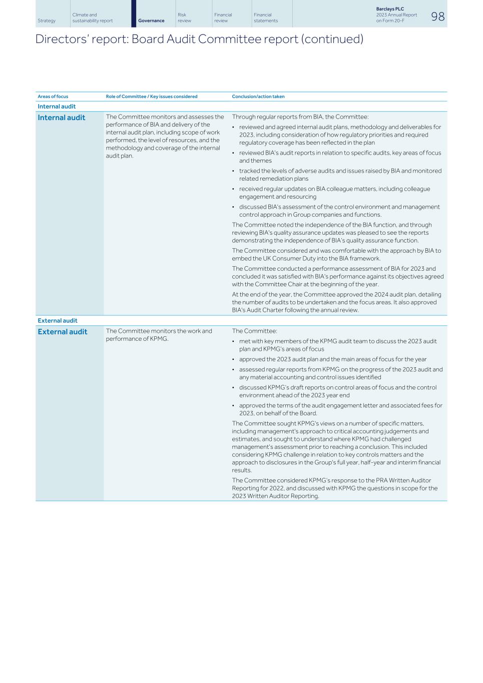 Barclays PLC - 20-F - 2023100.jpg
