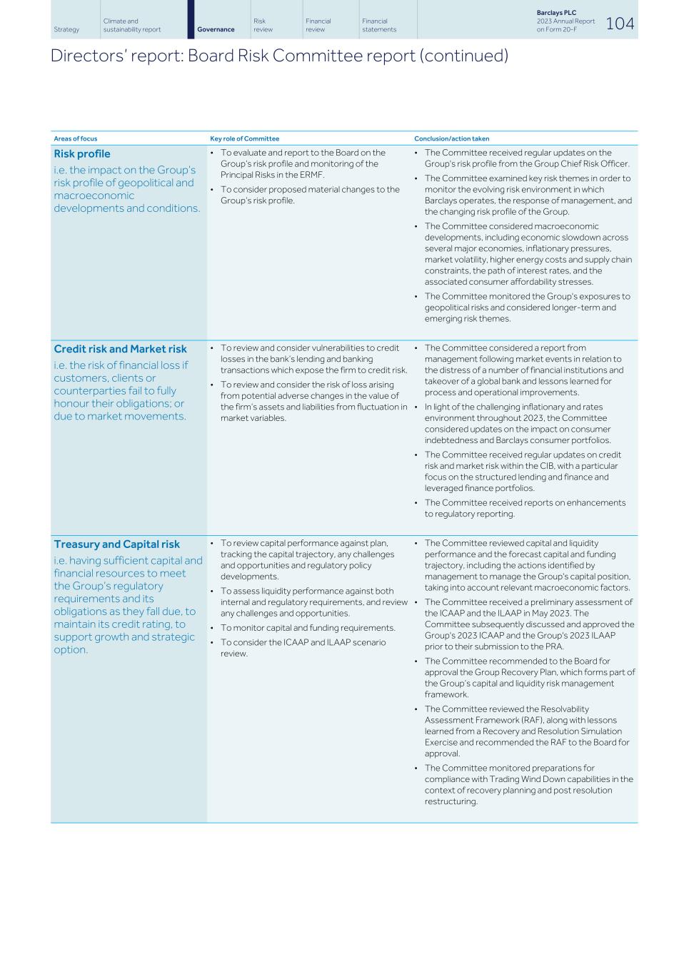 Barclays PLC - 20-F - 2023106.jpg