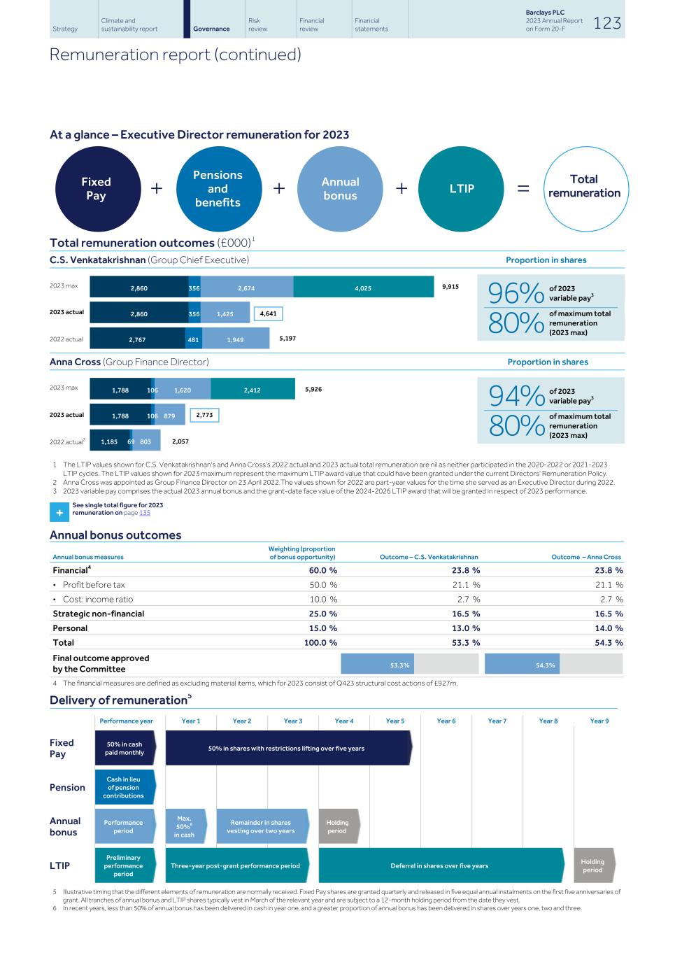 Barclays PLC - 20-F - 2023125.jpg