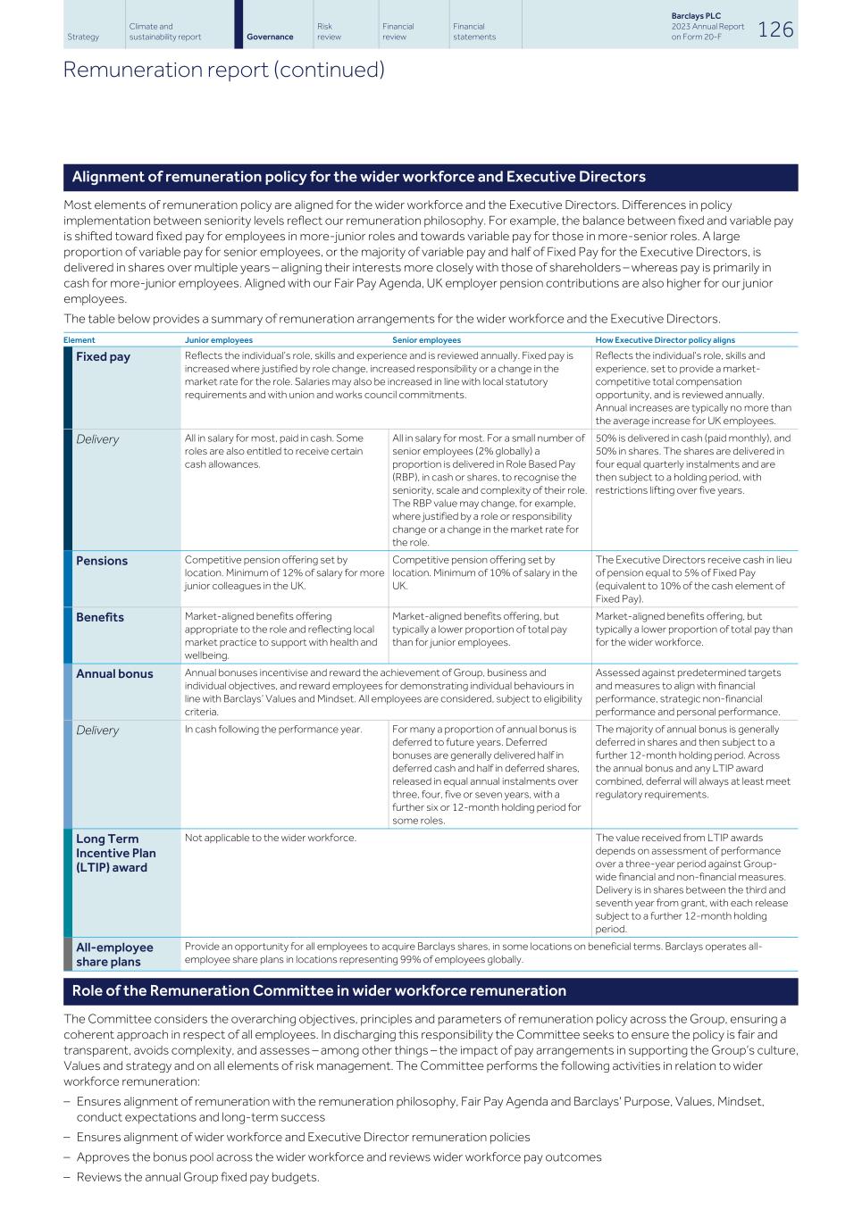 Barclays PLC - 20-F - 2023128.jpg