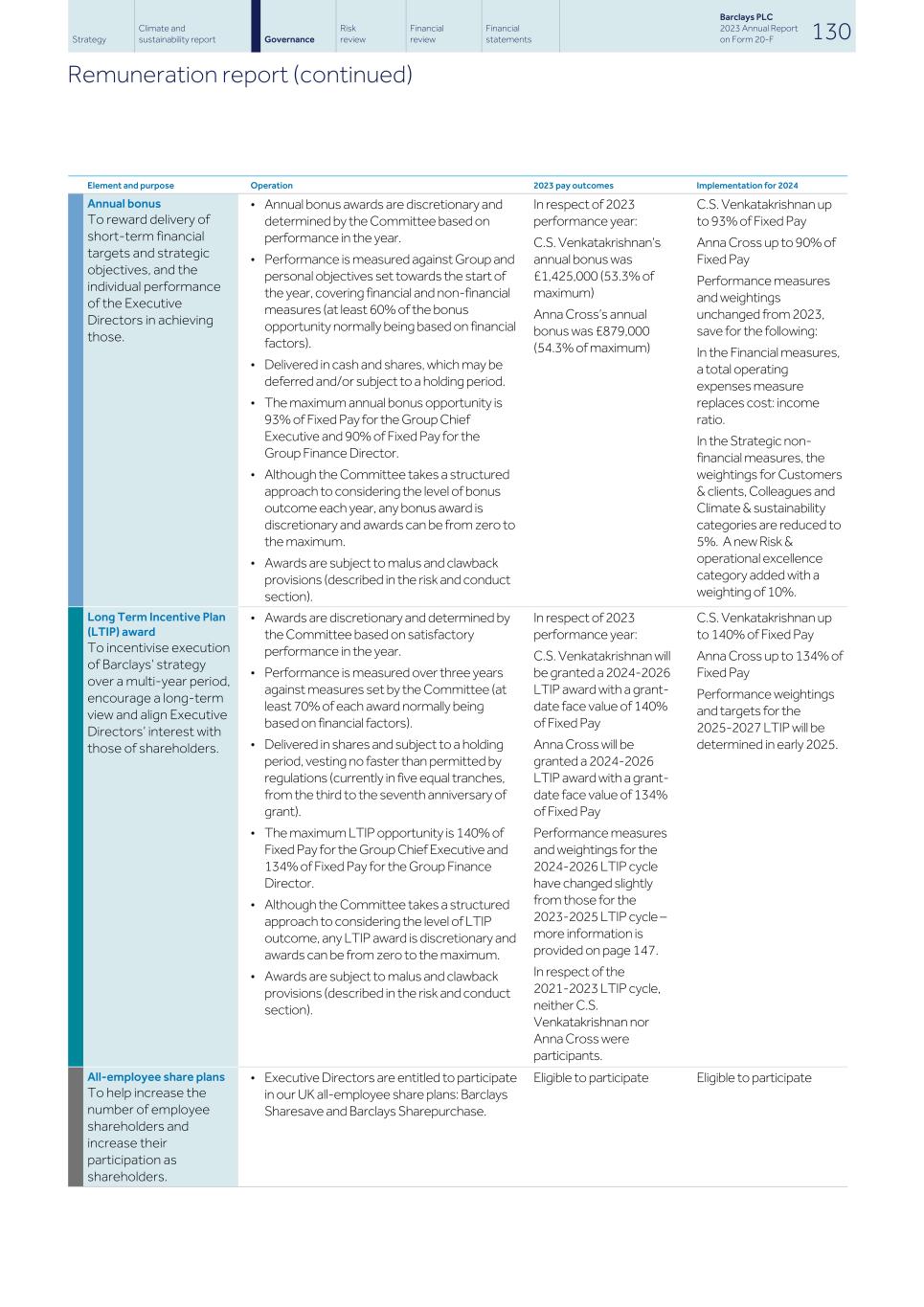 Barclays PLC - 20-F - 2023132.jpg