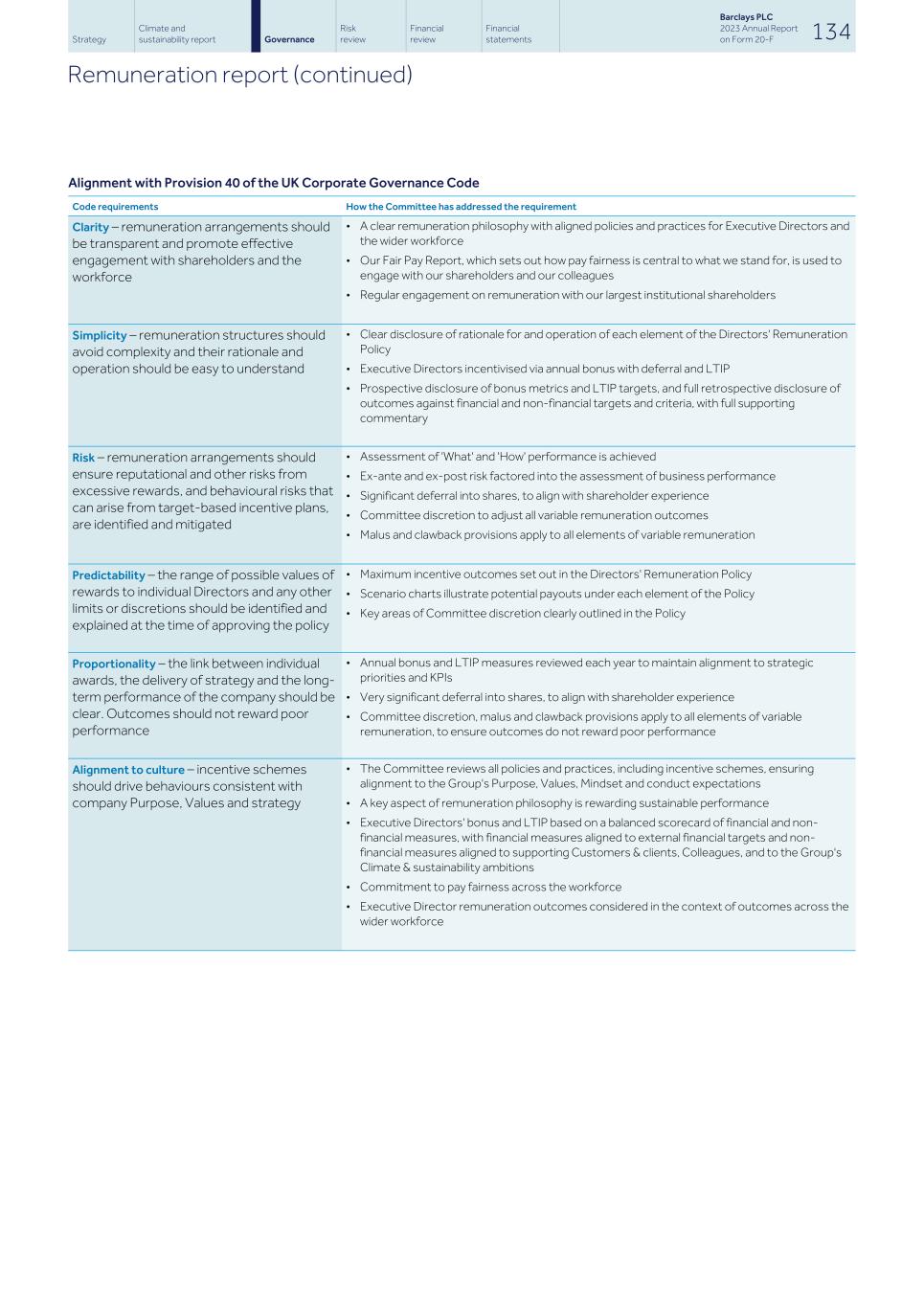 Barclays PLC - 20-F - 2023136.jpg