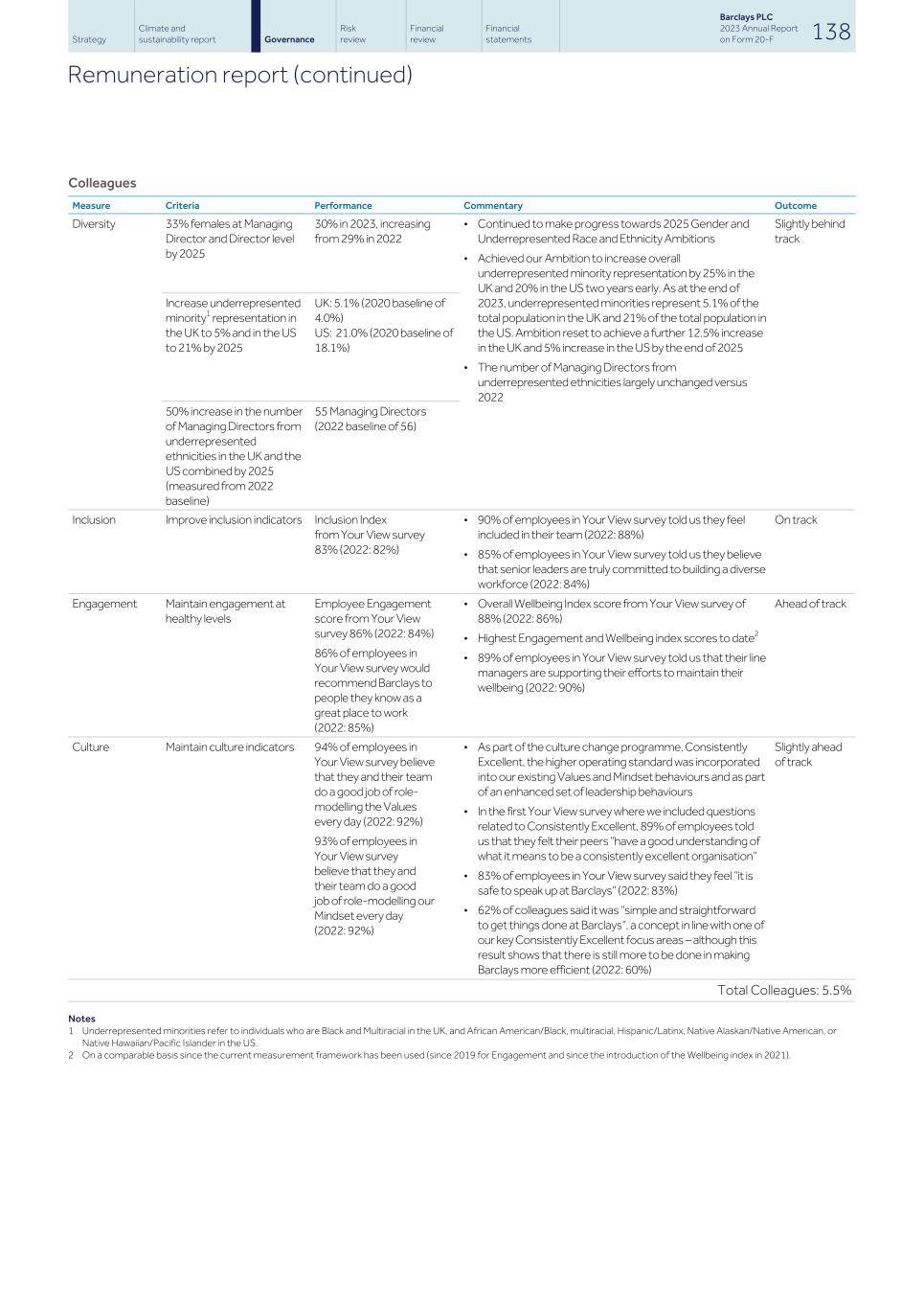 Barclays PLC - 20-F - 2023140.jpg