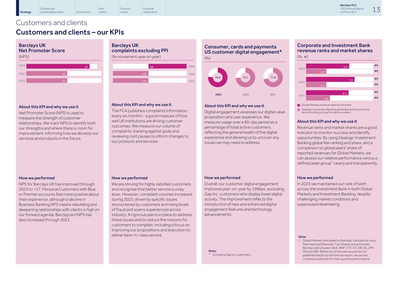 Barclays PLC - 20-F - 2023015.jpg