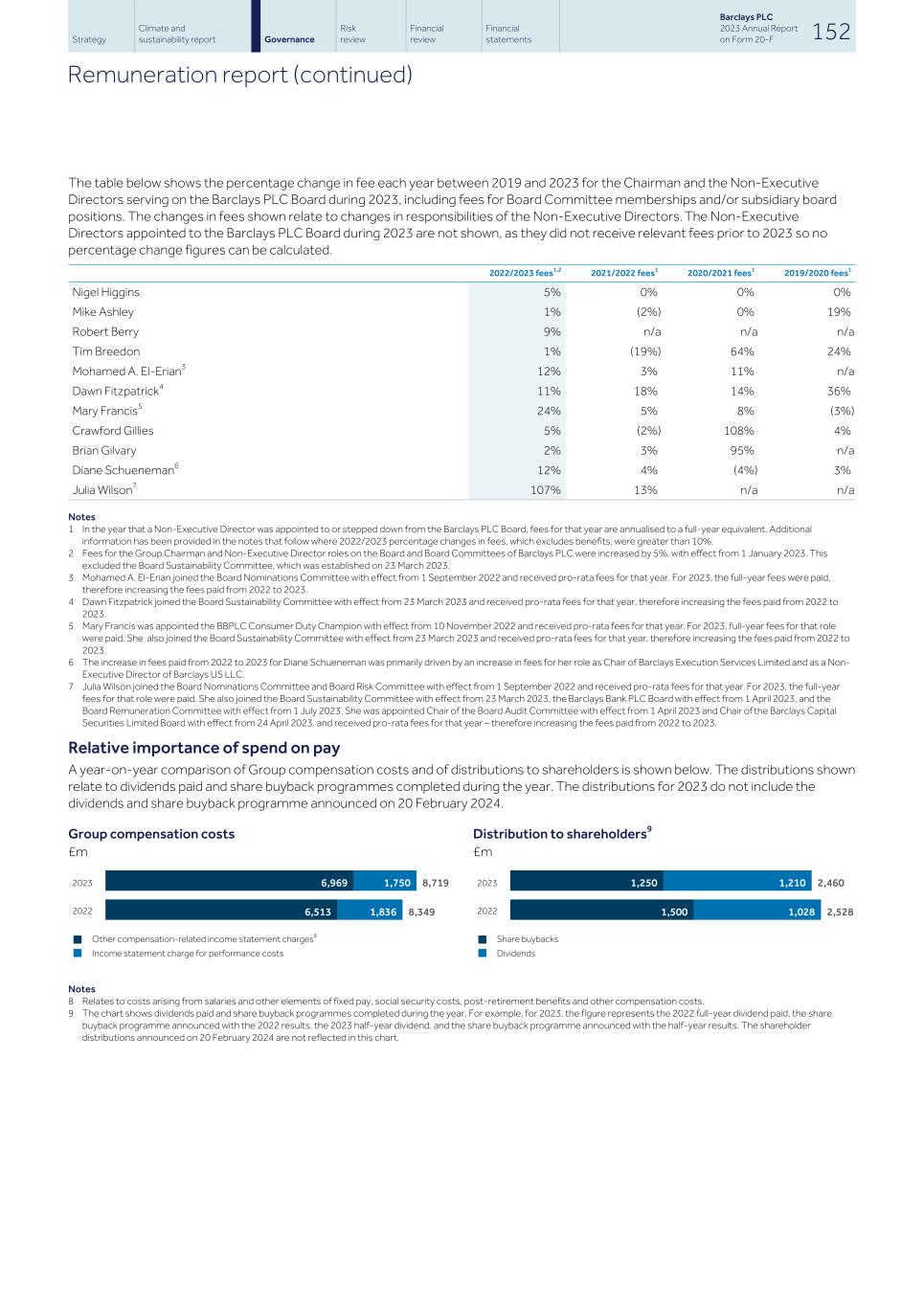 Barclays PLC - 20-F - 2023154.jpg