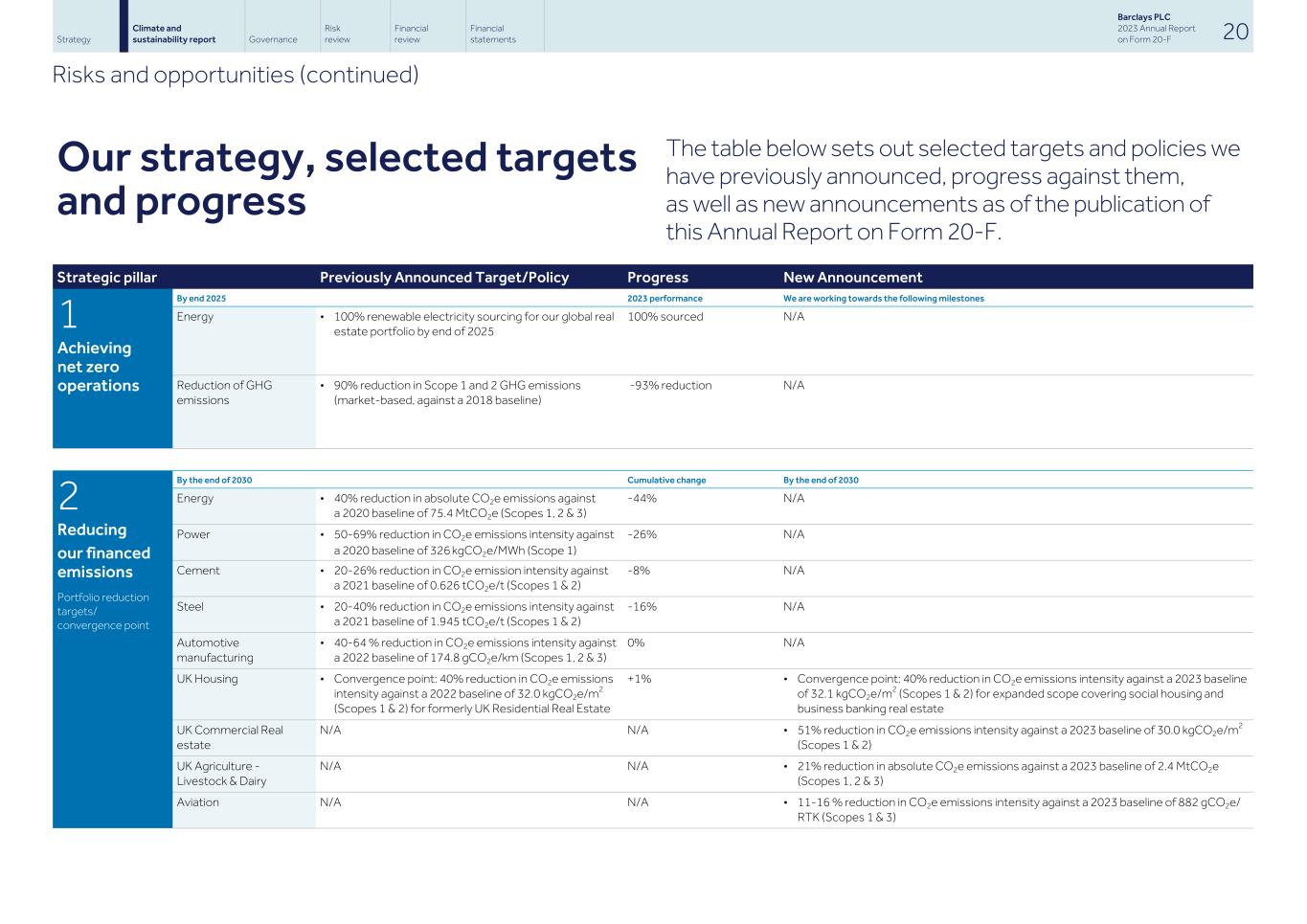 Barclays PLC - 20-F - 2023022.jpg