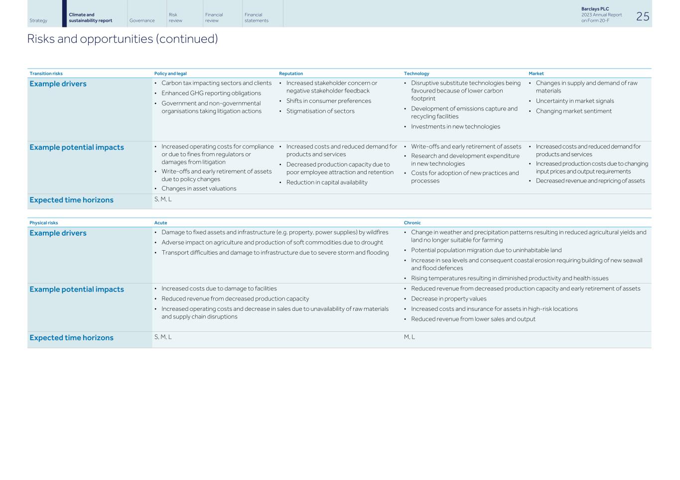 Barclays PLC - 20-F - 2023027.jpg
