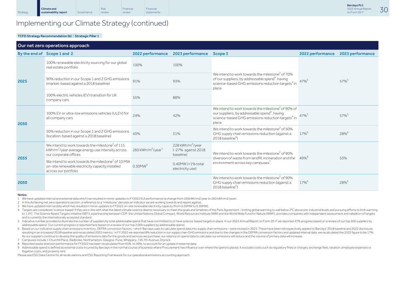 Barclays PLC - 20-F - 2023032.jpg