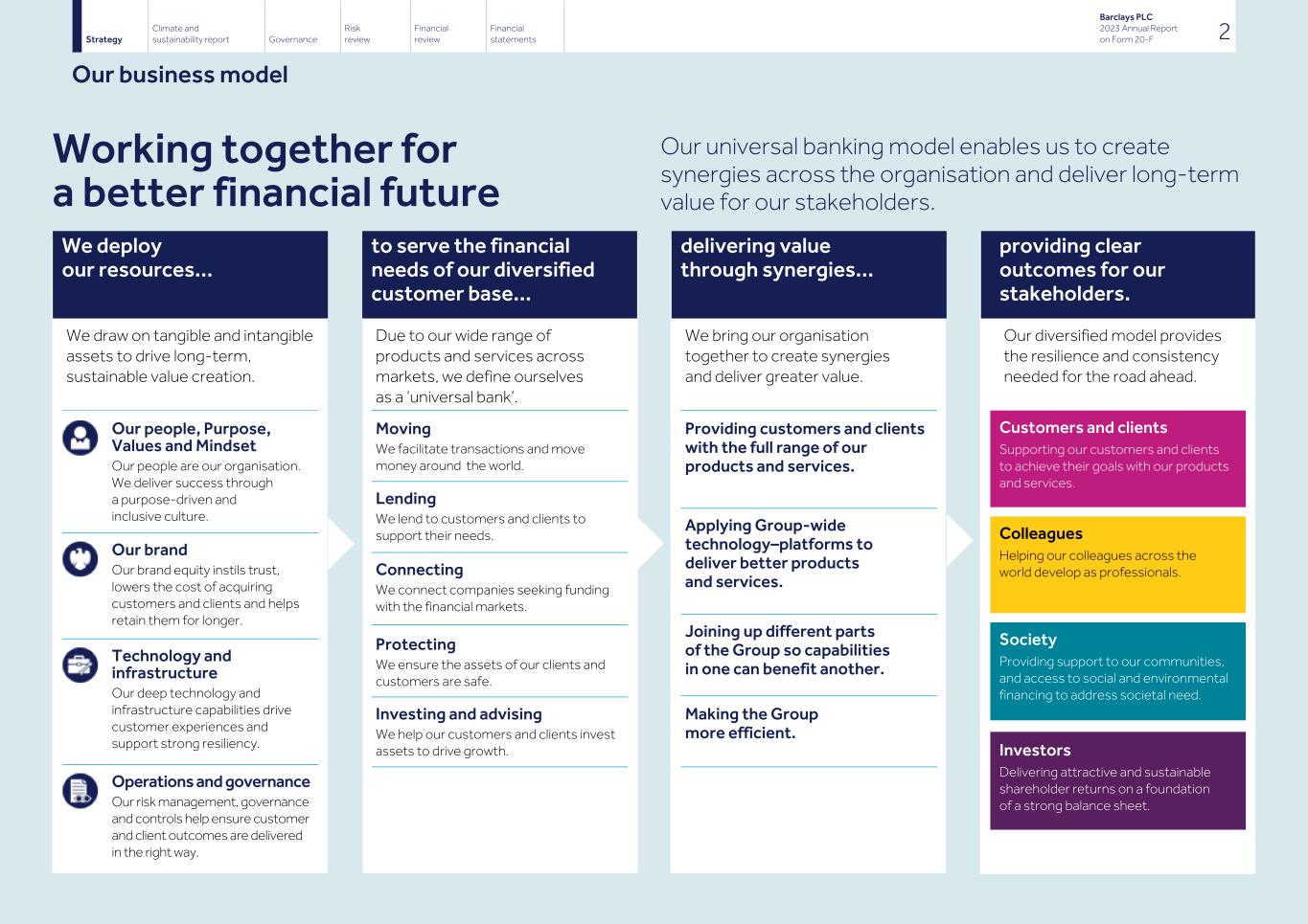 Barclays PLC - 20-F - 2023004.jpg