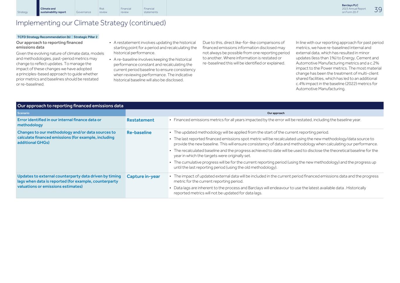 Barclays PLC - 20-F - 2023041.jpg