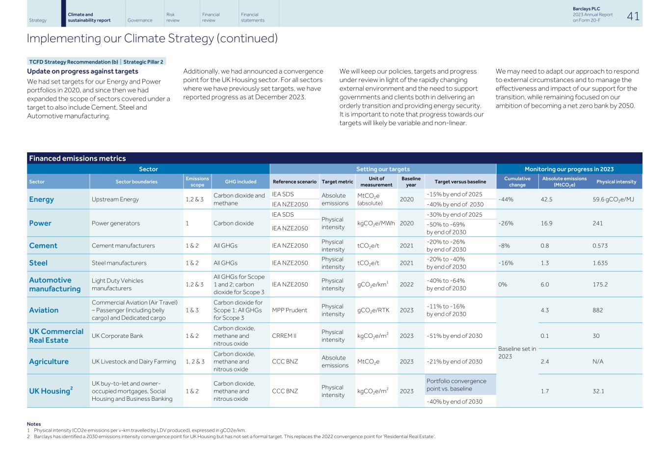 Barclays PLC - 20-F - 2023043.jpg