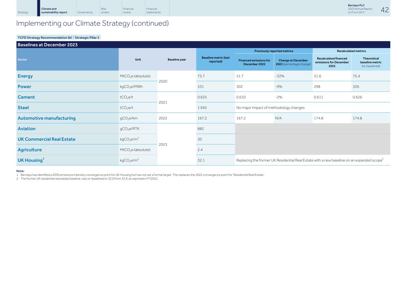 Barclays PLC - 20-F - 2023044.jpg