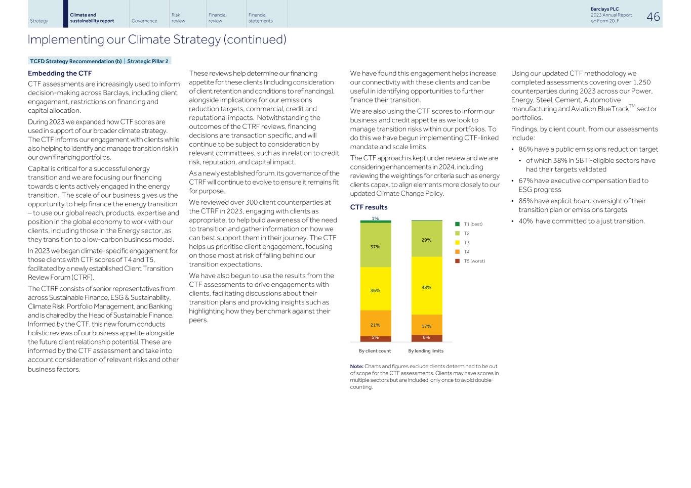 Barclays PLC - 20-F - 2023048.jpg