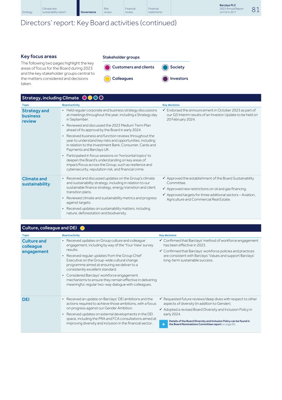 Barclays PLC - 20-F - 2023083.jpg