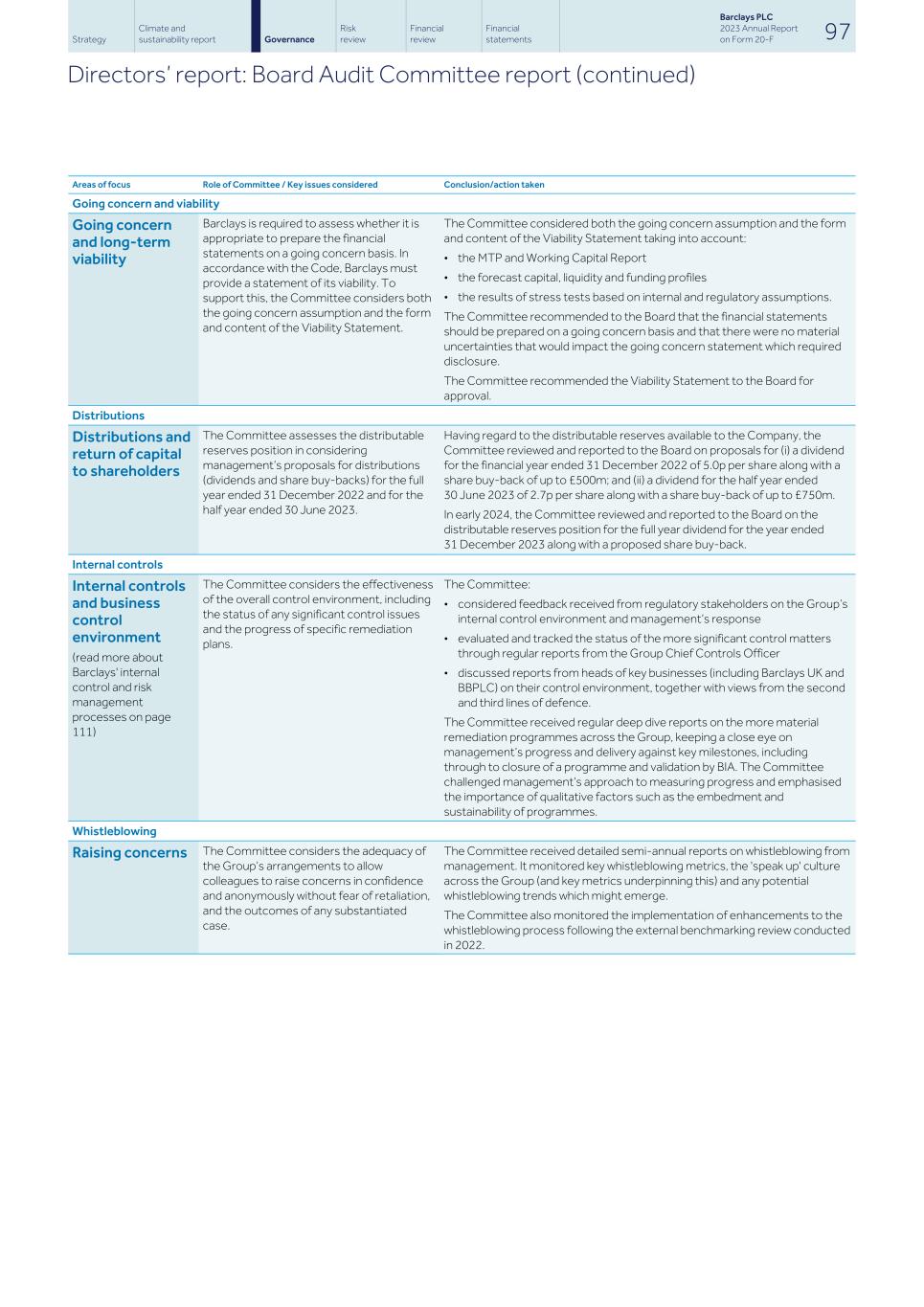 Barclays PLC - 20-F - 2023099.jpg