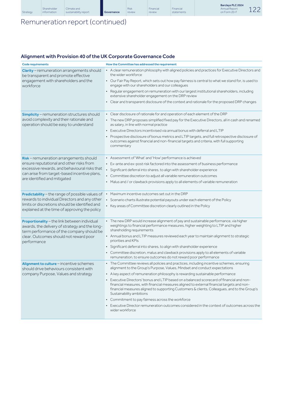 Barclays PLC - 20-F - 2024131.jpg