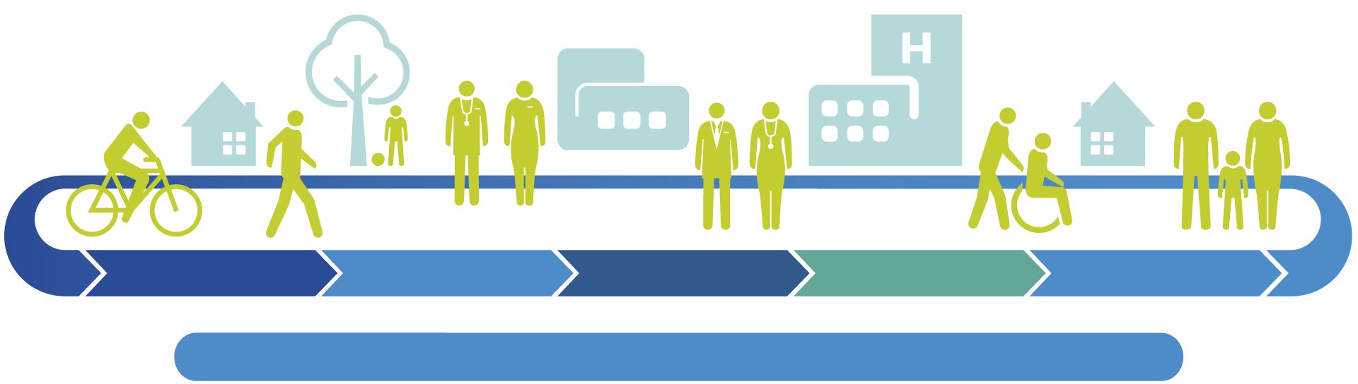 This visual shows Philips’ view of the health continuum