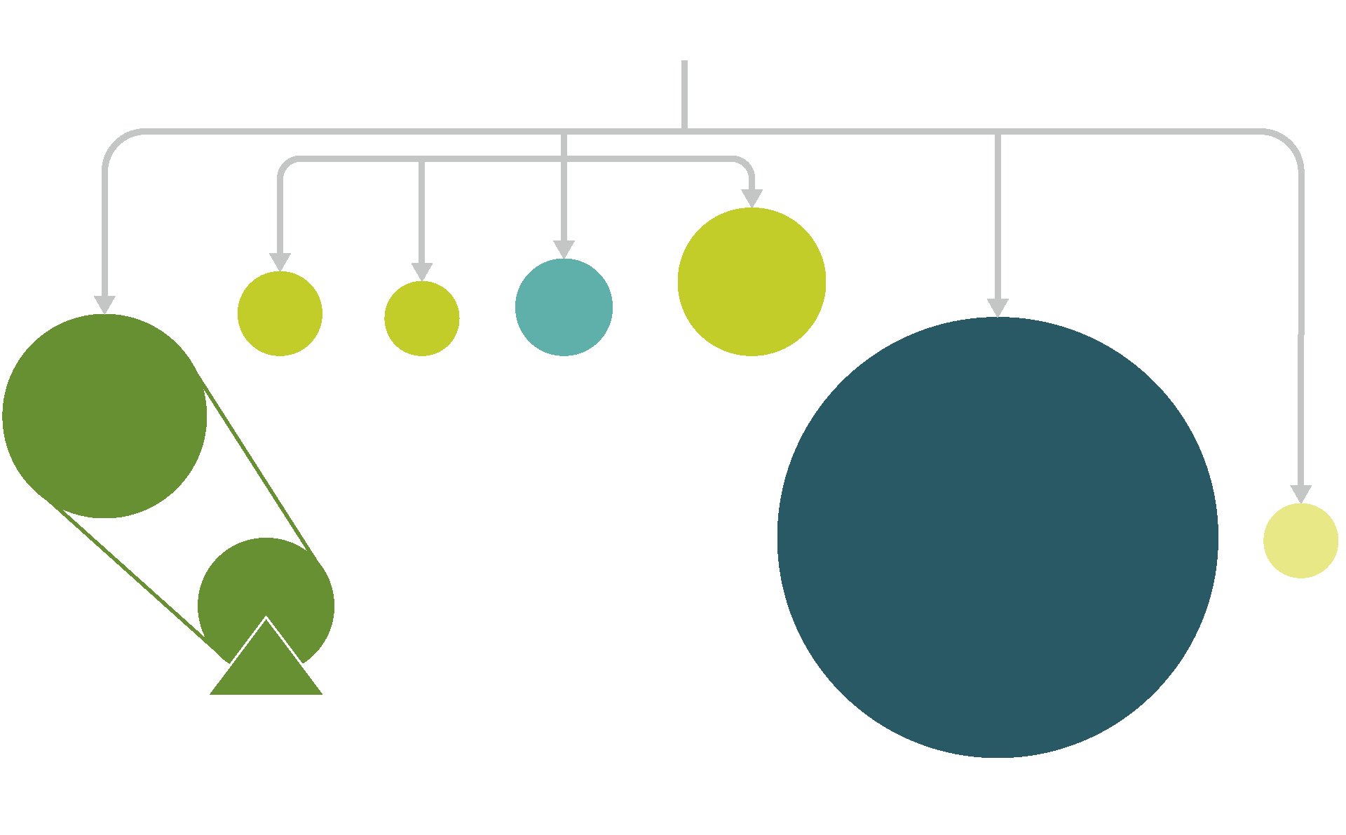 This visual shows Philips’ Environmental Profit & Loss (EP&L) account