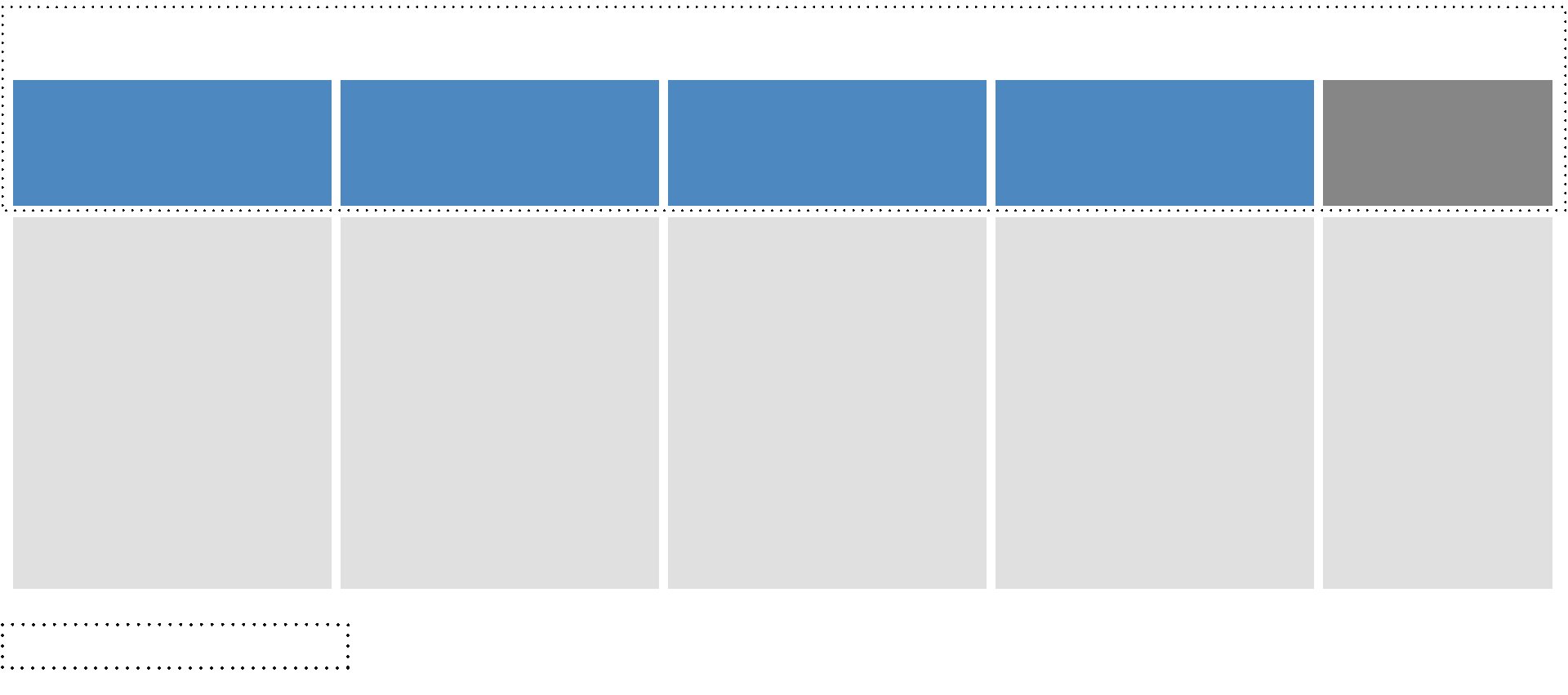This visual shows Philips’ segment structure