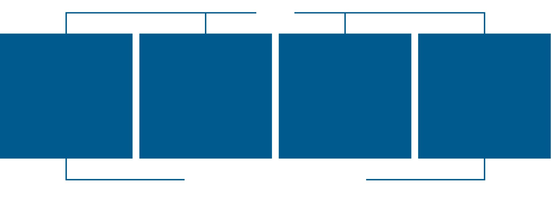 This visual shows Philips’ risk categories and factors