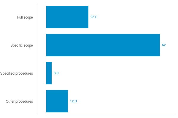 Chart: Deferred tax assets
