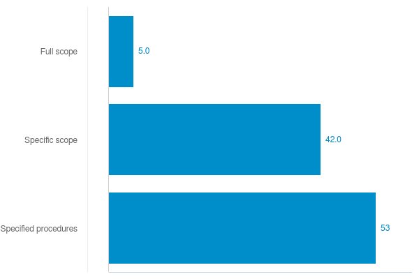 Chart: Legal claims, litigation and contingencies
