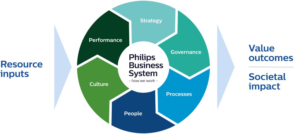 Drawing or illustration