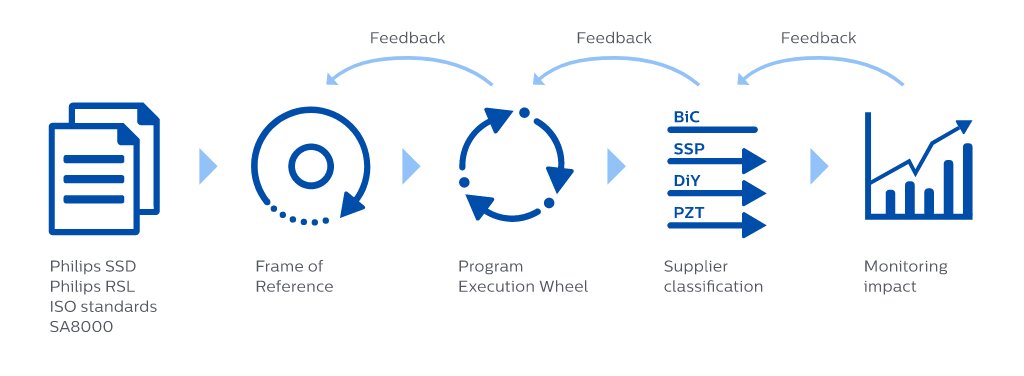 Drawing or illustration