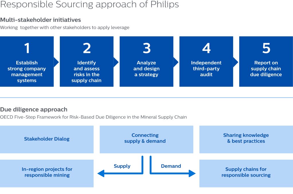 Drawing or illustration