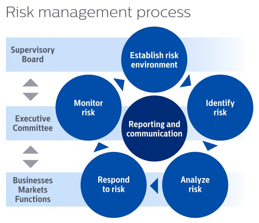 Drawing or illustration