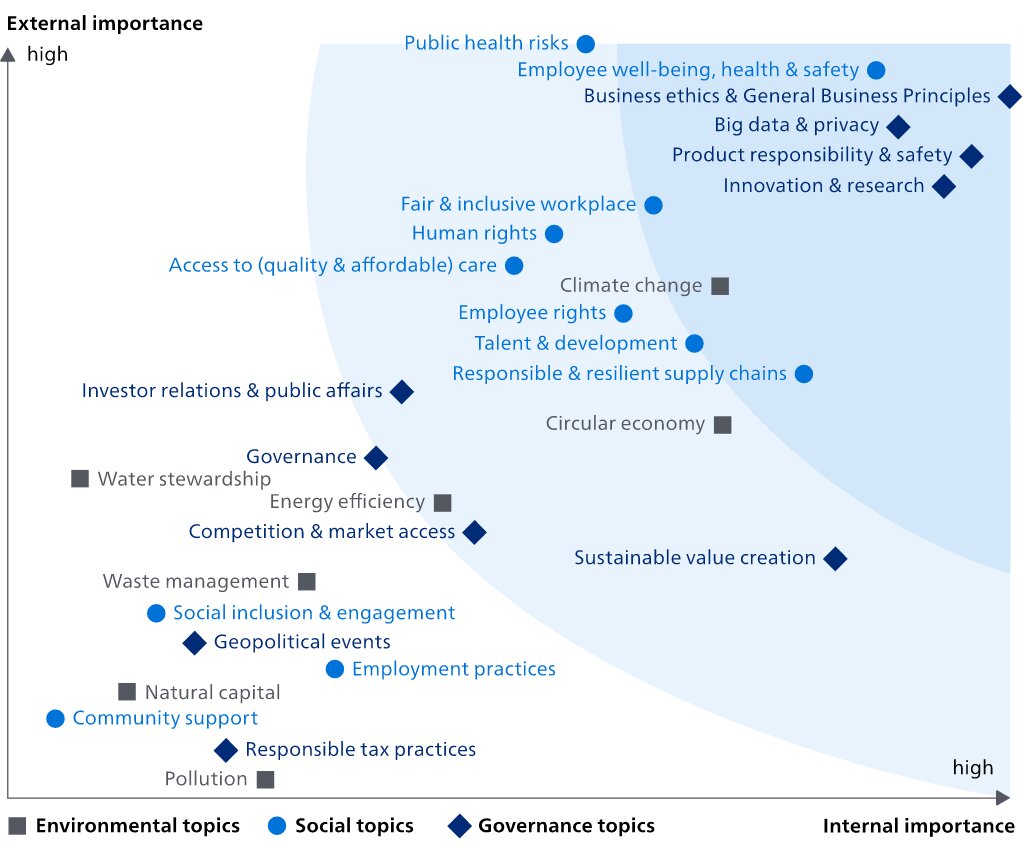 Drawing or illustration